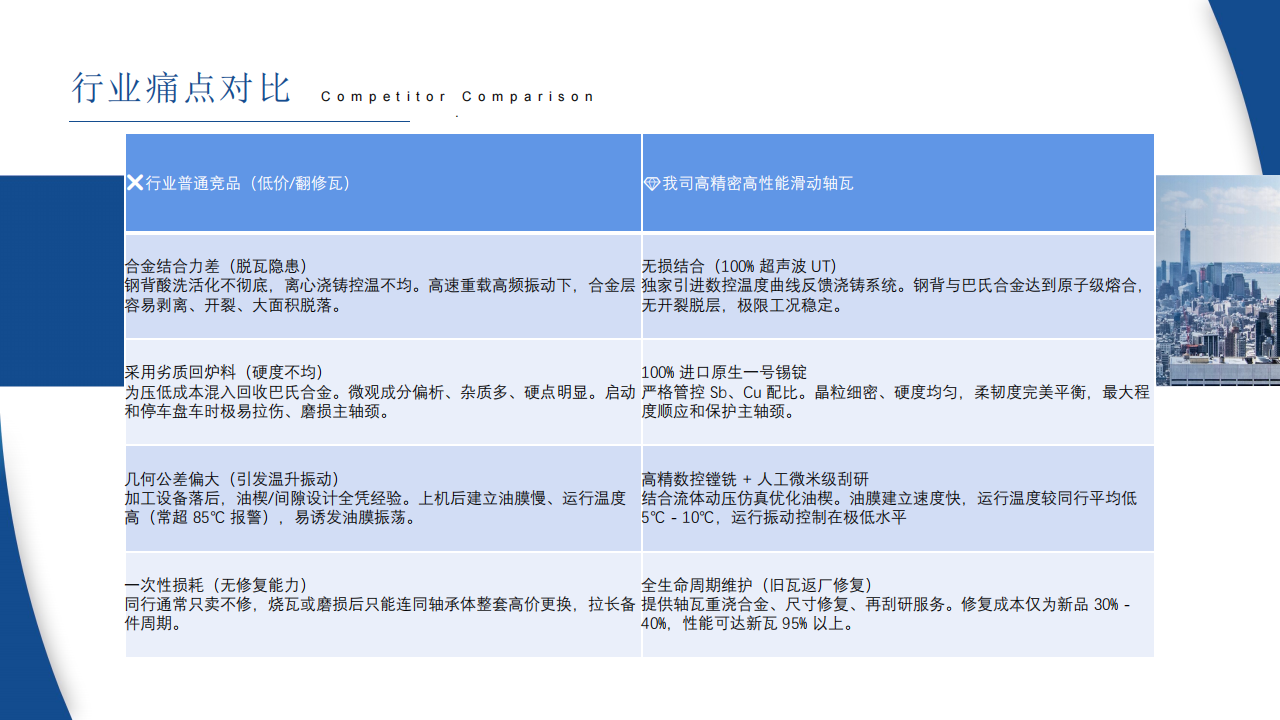 汽轮机轴瓦
